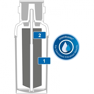 Hlava Filtru BRITA Purity C 1000 AC