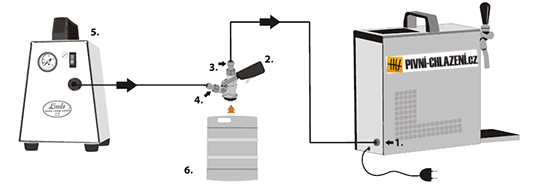 Schéma zapojení vzduchového kompresoru Lindr VK 30